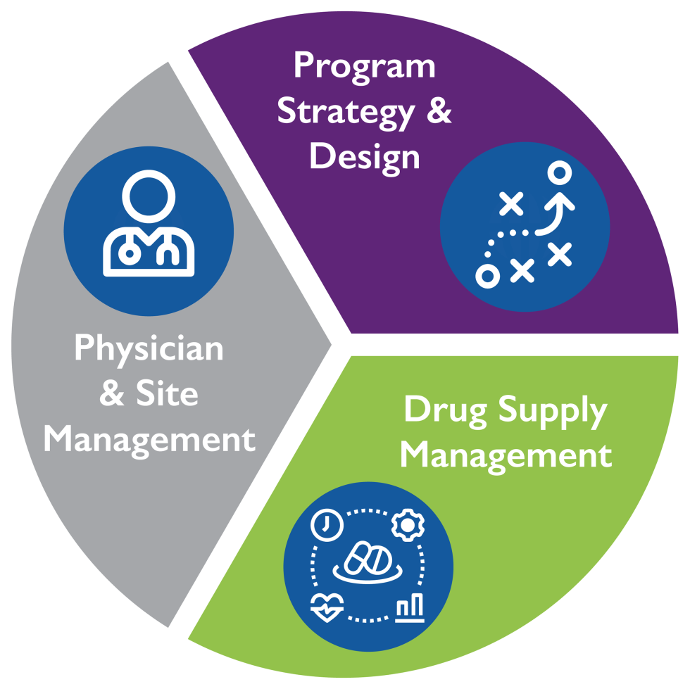 Expanded Access Program Support Services Overview | CalCog